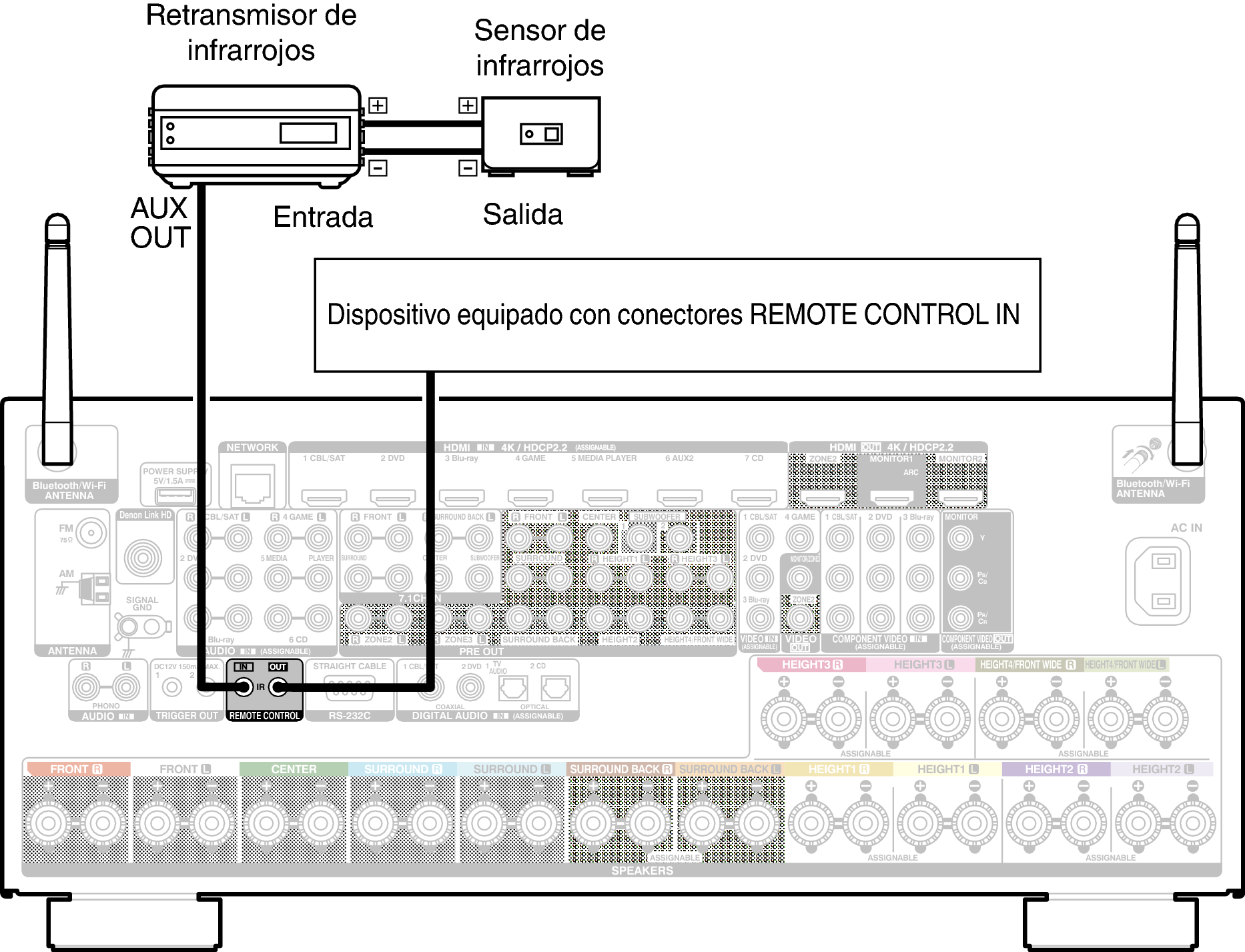 Conne REMOTE X85E3